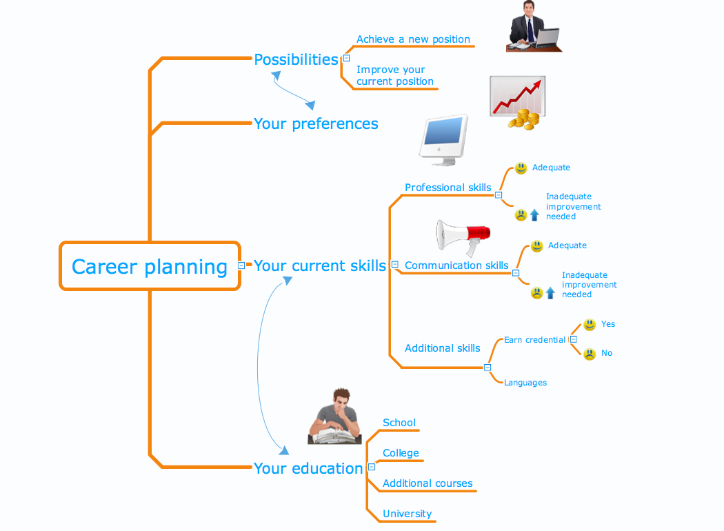 Mind Map Made With ConceptDraw MINDMAP