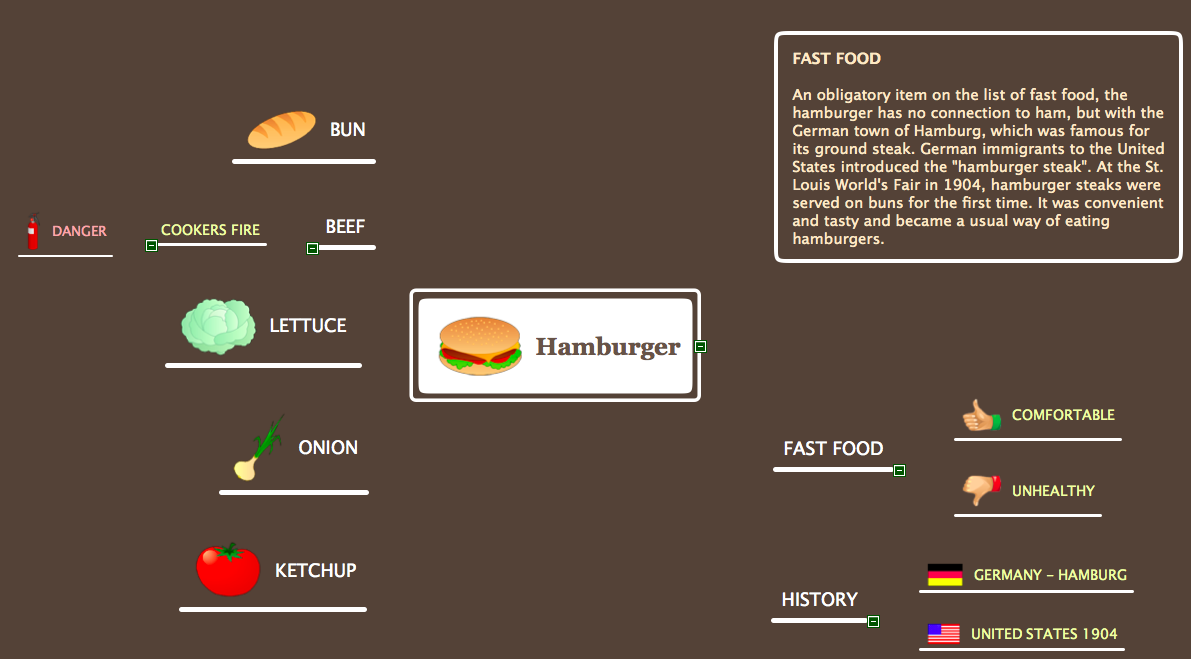 Mind Map Made With ConceptDraw MINDMAP