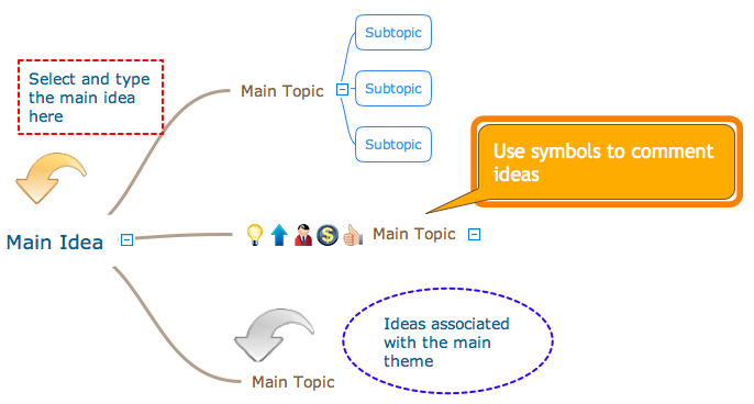 Mindmapping tool